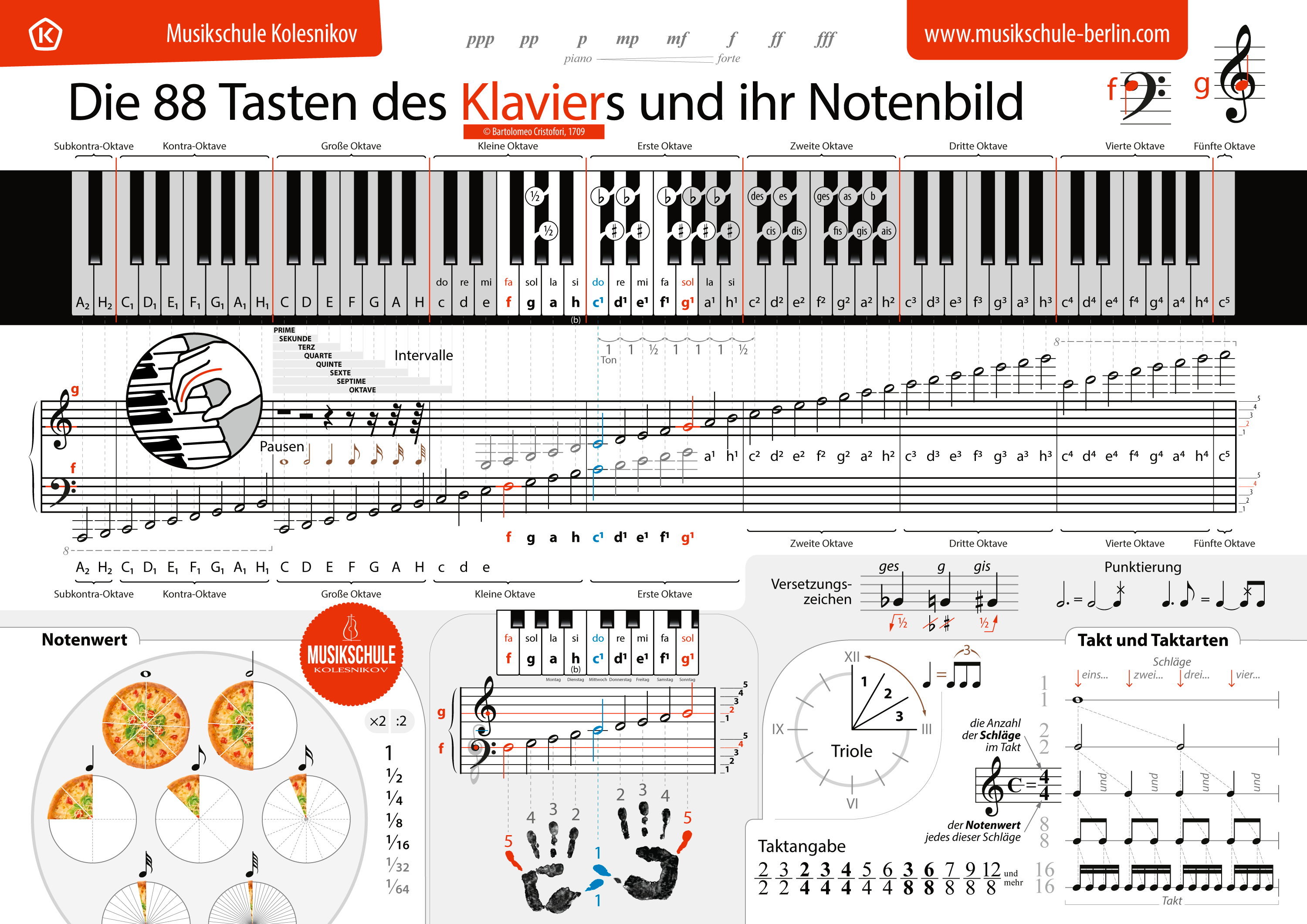 Musikschule Kolesnikov in Berlin • Klavier